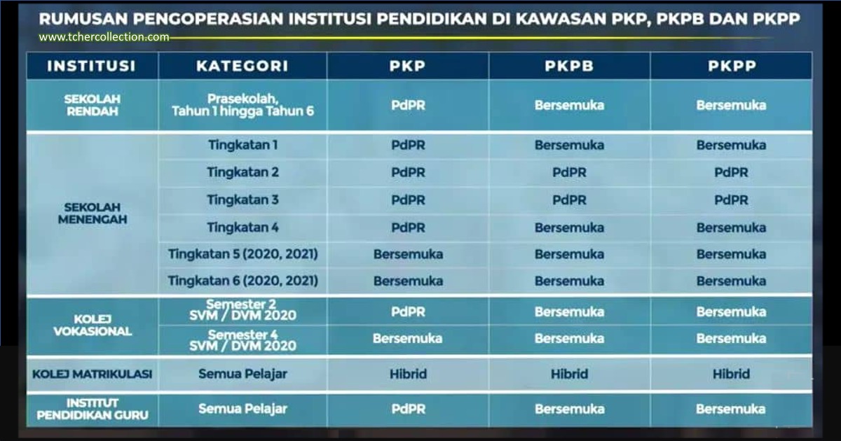 Operasi sekolah PKP PKPB PKPP