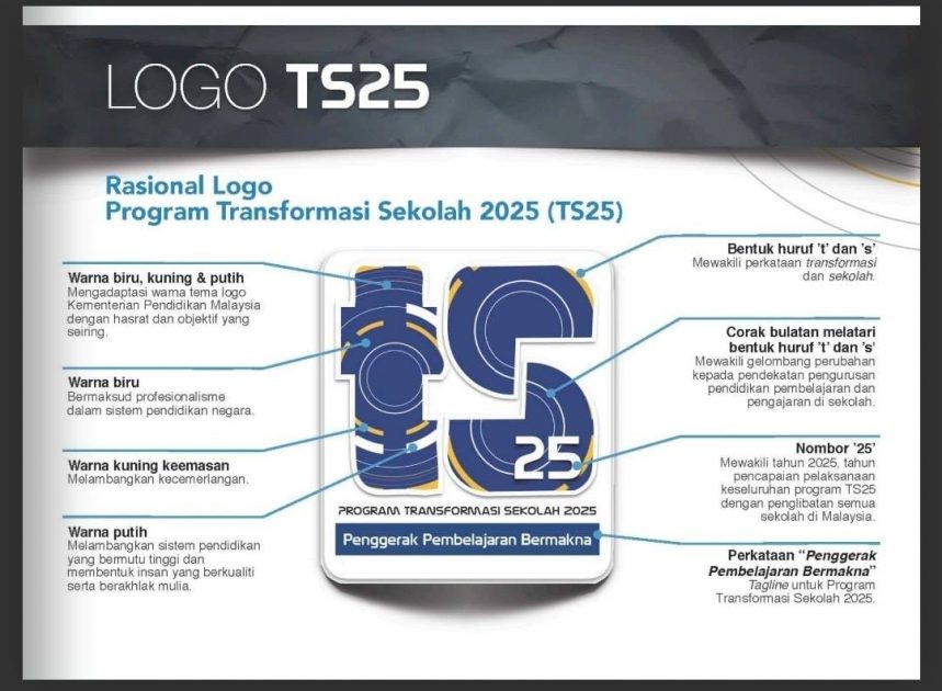 Program transformasi sekolah 2025